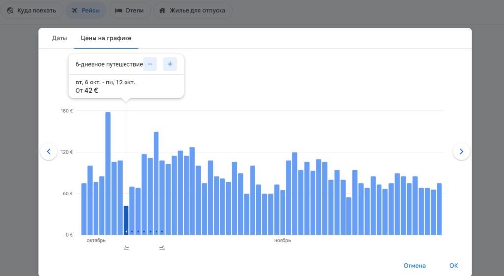 Google Flights графік цін